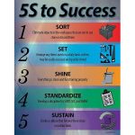 5S to success